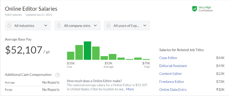 editing jobs online editor salaries